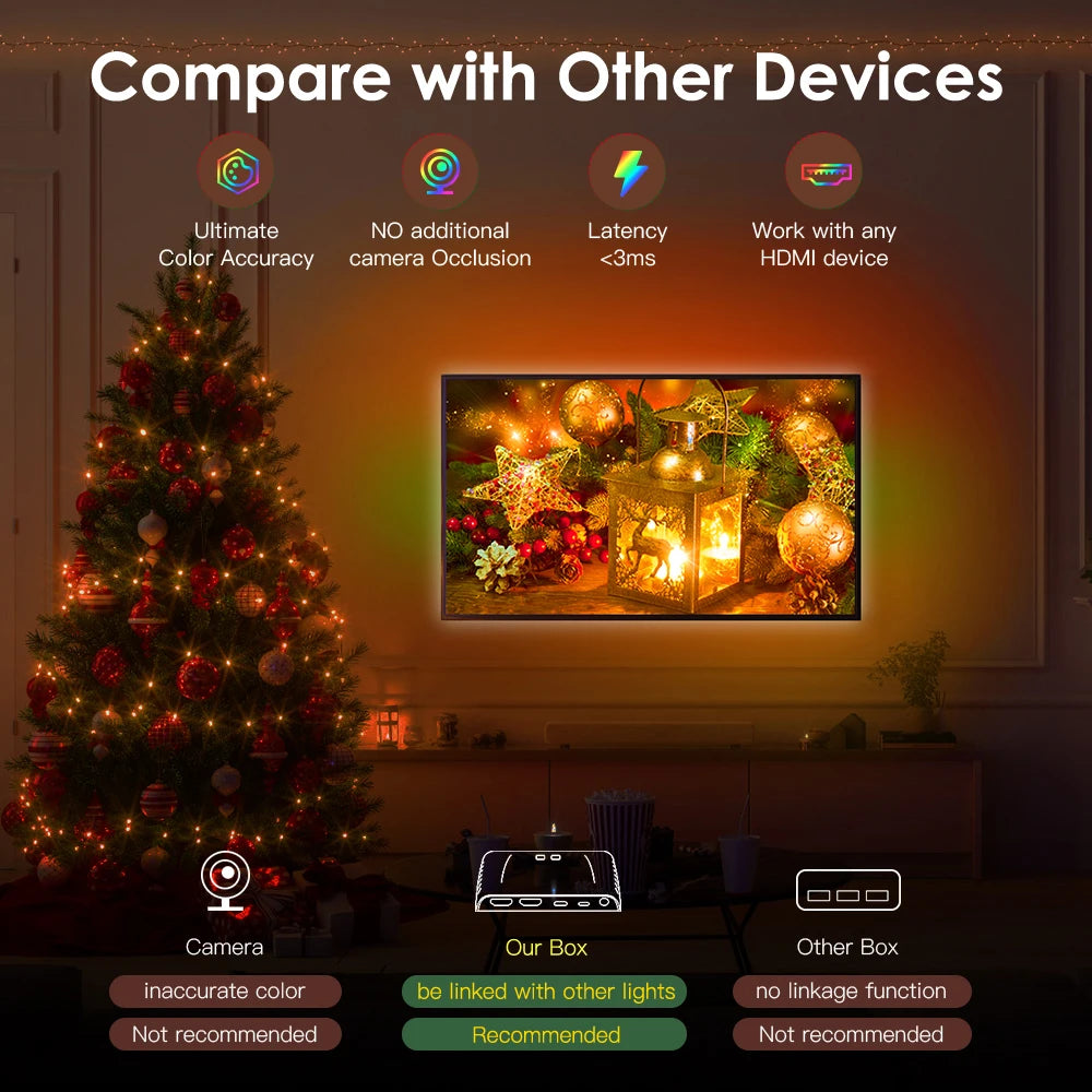 HDMI 2.1 Ambient LED Backlight for 17-120 inch TV PC LED Str