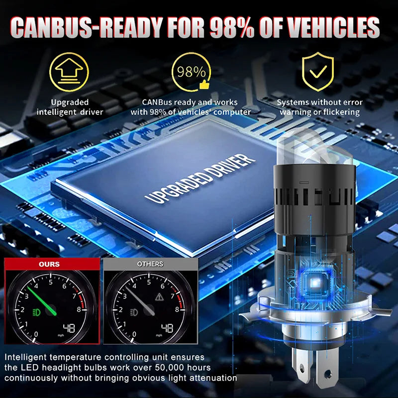 Bullvision H4 Bi Mini LED Projector Lens Car Bulb Auto Headl