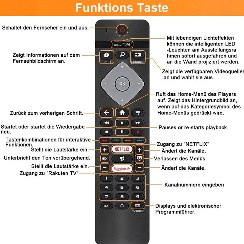 BRC0884402/01 Remote Control Replacement for Philips Ambilig