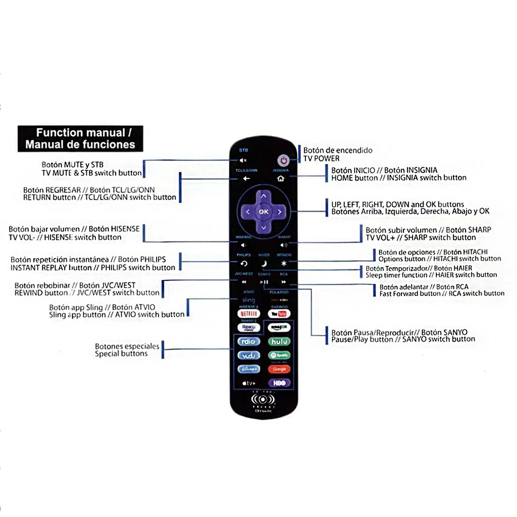 New Replacement Remote Control Fit for All Roku TV Compatibl