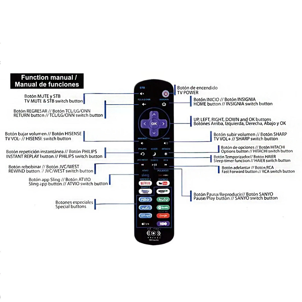 New Replacement Remote Control Fit for All Roku TV Compatibl