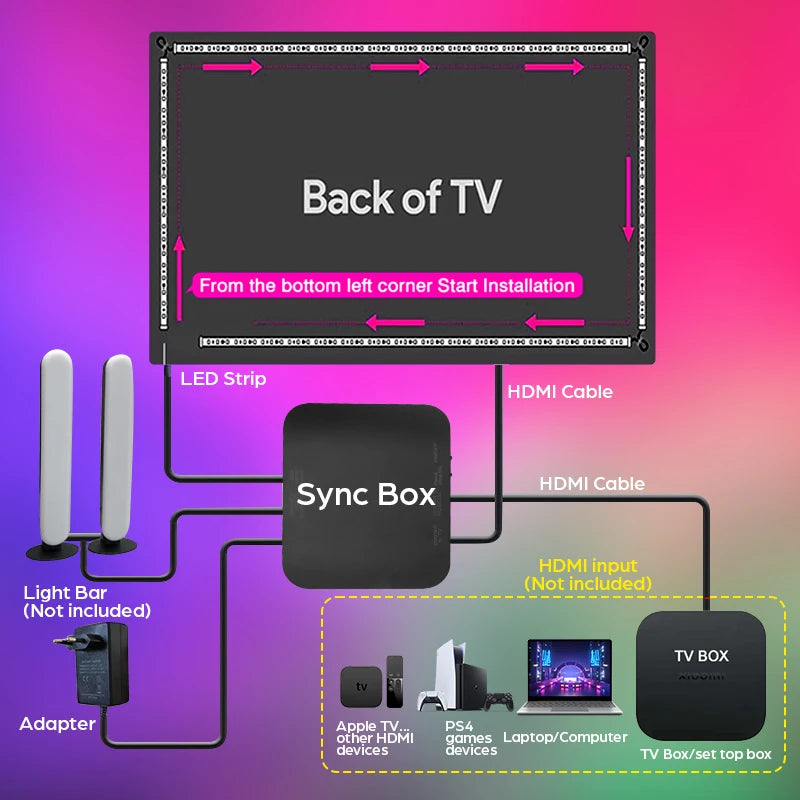New Ambient TV Led Backlight 4K HDMI-Compatible 2.0 Device S