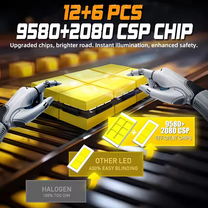 5000000LM 4000W H4/9003/HB2 LED Headlight Bulb Projector Len