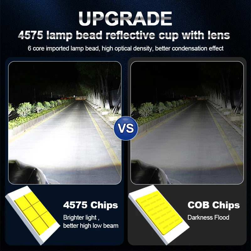 140W 6000K H4 Bi Mini LED Projector Len Car Bulb Headlight T
