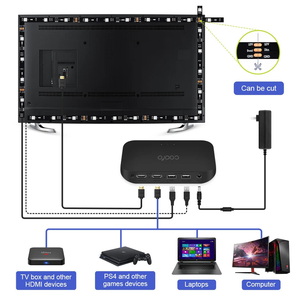 HDMI 2.1 Ambient LED Backlight for 17-120 inch TV PC LED Str