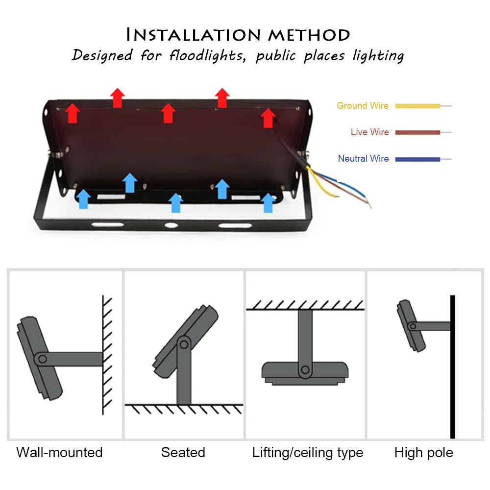 LED Flood Light AC 220V 240V 50W IP65 Waterproof Outdoor Gar