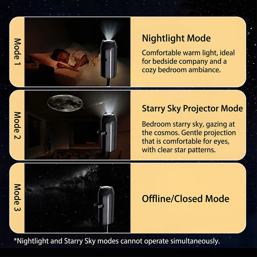 Starry Sky Projection Light 5 Patterns LED Planet Aurora Moo