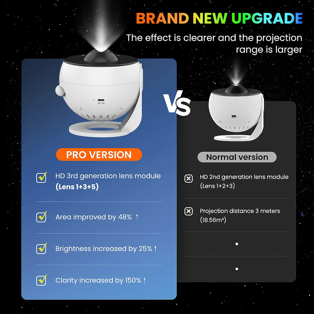 Upgrade 13 in 1 Starry Sky 4K HD Planetarium Galaxy Projecto