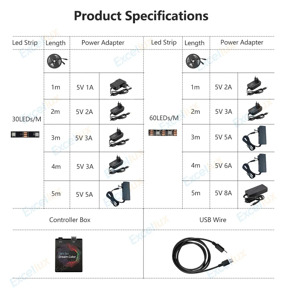 5V WS2812B USB LED Strip light 5050 RGB Dream Color Ambient 